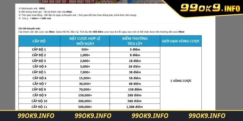 Phương thức nhận thưởng tích lũy